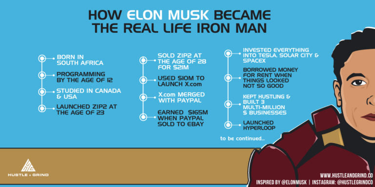 How Elon Musk Became The Real Life Iron Man